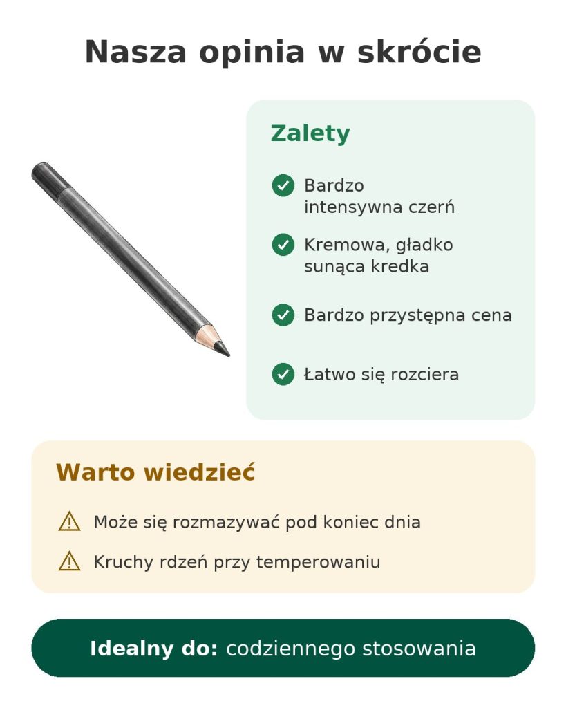Kredka Essence Kajal Pencil Karta z naszą opinią o kredce kajal o intensywnej czerni: zalety, uwagi i codzienne stosowanie