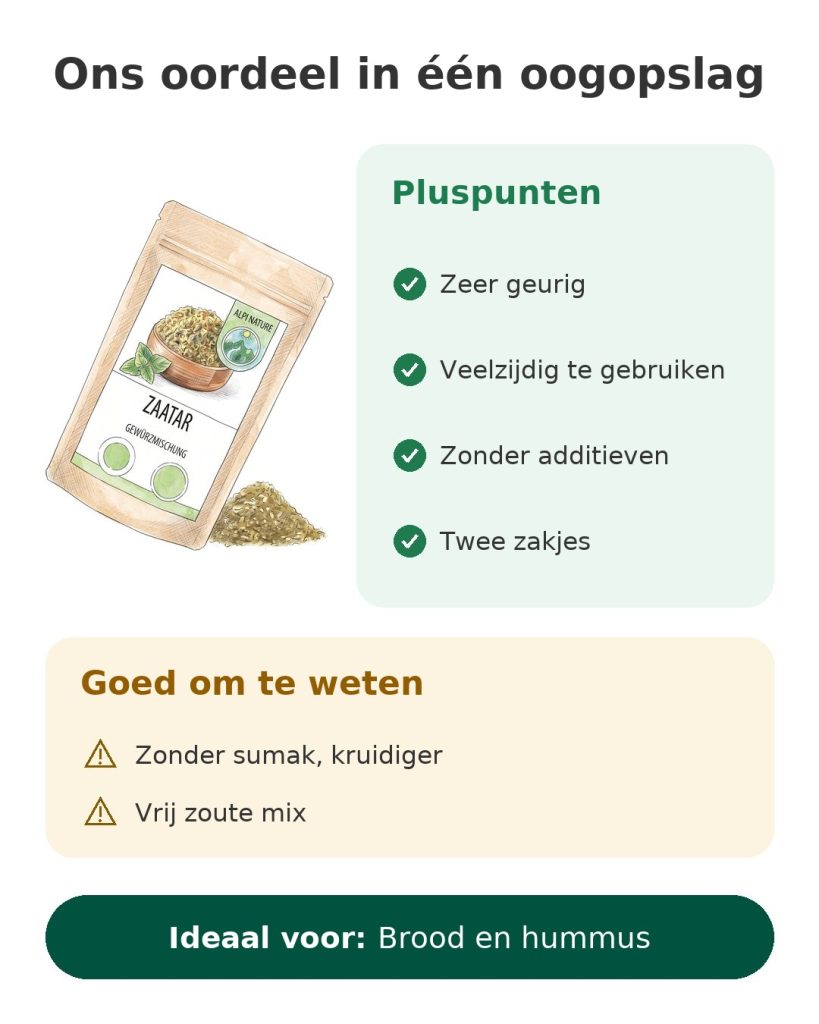Kaart Ons oordeel in één oogopslag over libanese zaatar: pluspunten, aandachtspunten en ideaal voor brood en hummus