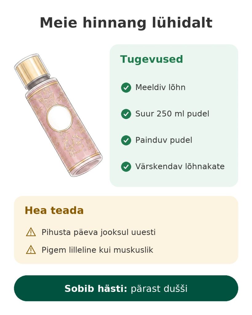 Meie hinnang lühidalt: Tahara muskusega lõhnaudu, 250 ml pudel