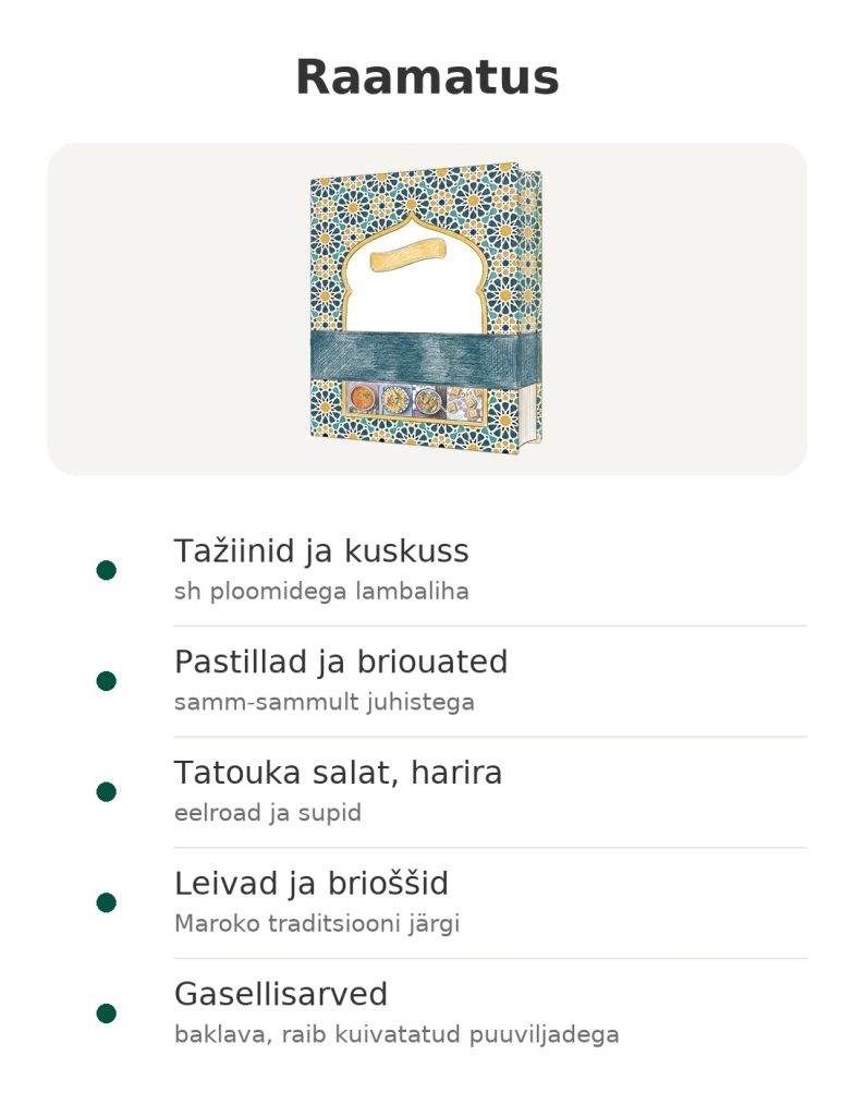 Raamatus: Maroko köögi retseptid tažiinide, kuskusi, pastillade, leibade ja apelsiniõiega maiustustega