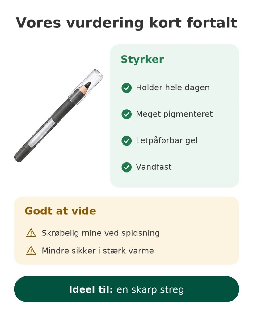 Vores vurdering kort fortalt af Maybelline Tattoo Liner, vandfast gel-eyeliner