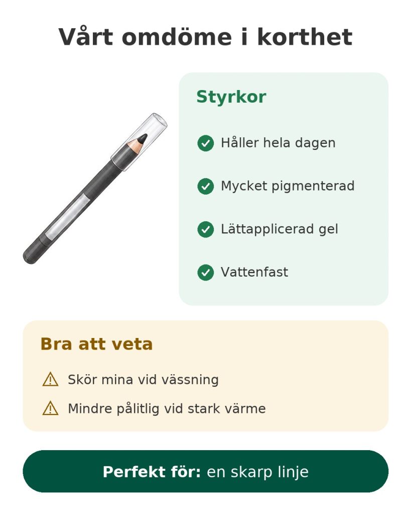 Vårt omdöme i korthet om Maybelline Tattoo Liner, vattenfast gelpenna för ögon