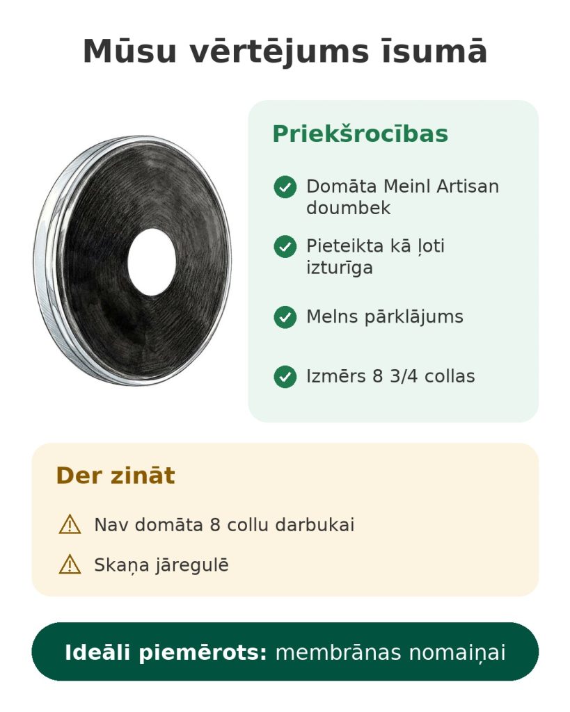 Mūsu vērtējums īsumā par Meinl Artisan membrānu doumbek 8 3/4 – priekšrocības, kas jāzina un kam piemērots