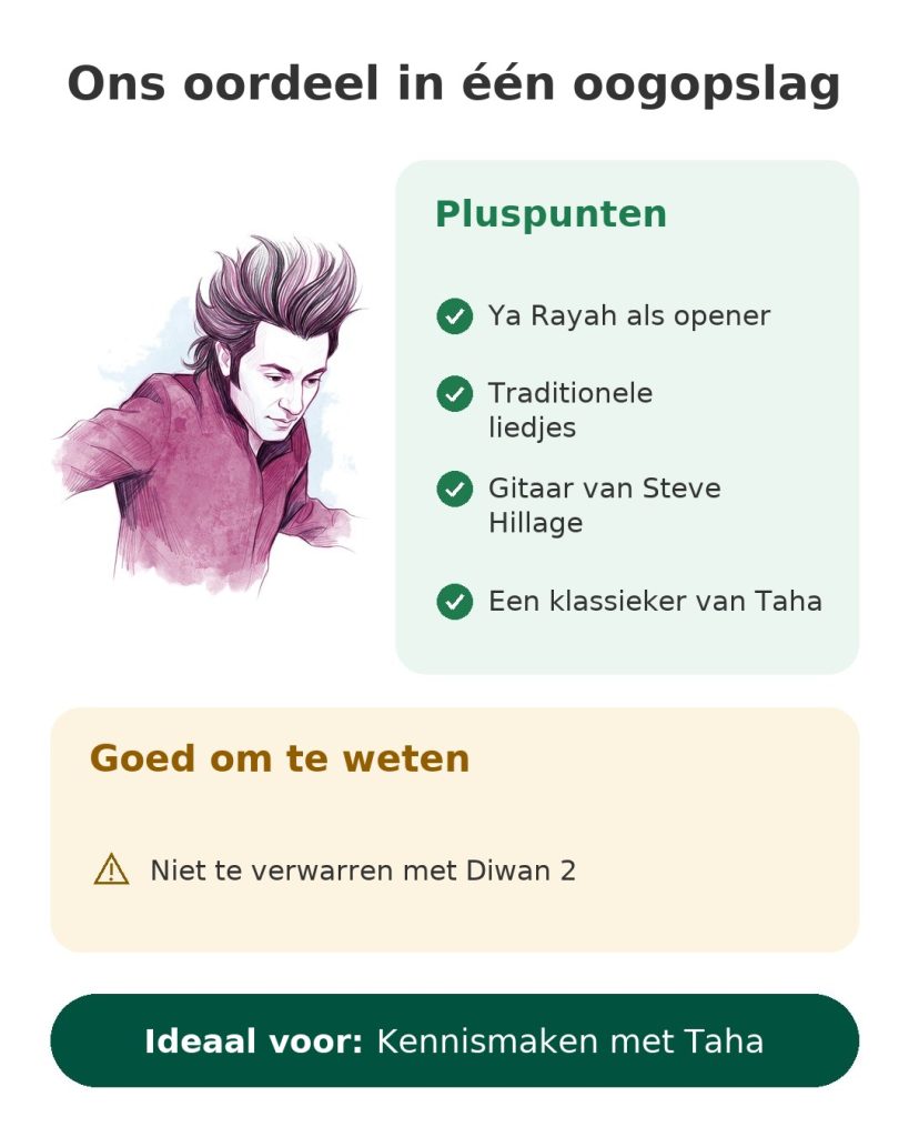 Diwan-album van Rachid Taha op cd Ons oordeel in één oogopslag over het album van Rachid Taha met Ya Rayah en gitaar van Steve Hillage