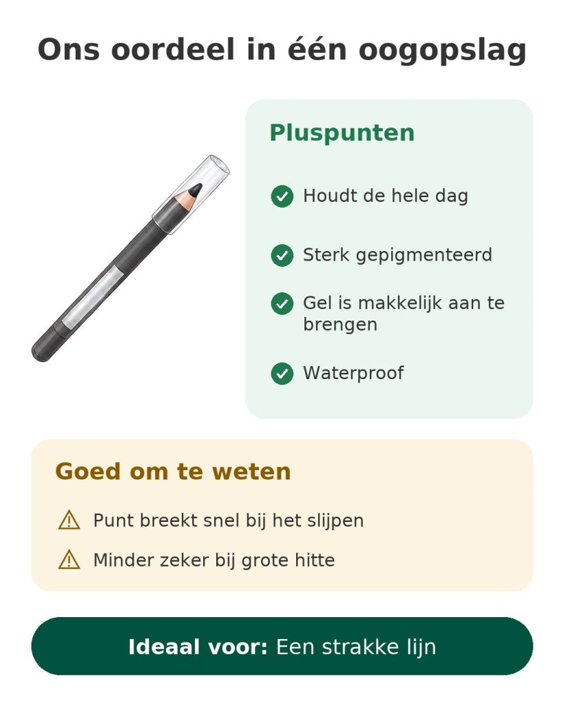 Ons oordeel in één oogopslag over het oogpotlood Tattoo Liner Maybelline: pluspunten en een strakke lijn