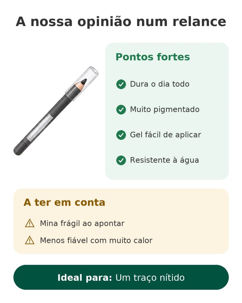 Lápis Maybelline Tattoo Liner à prova de água A nossa opinião num relance sobre o lápis de olhos Tattoo Liner Maybelline: pontos fortes e traço nítido
