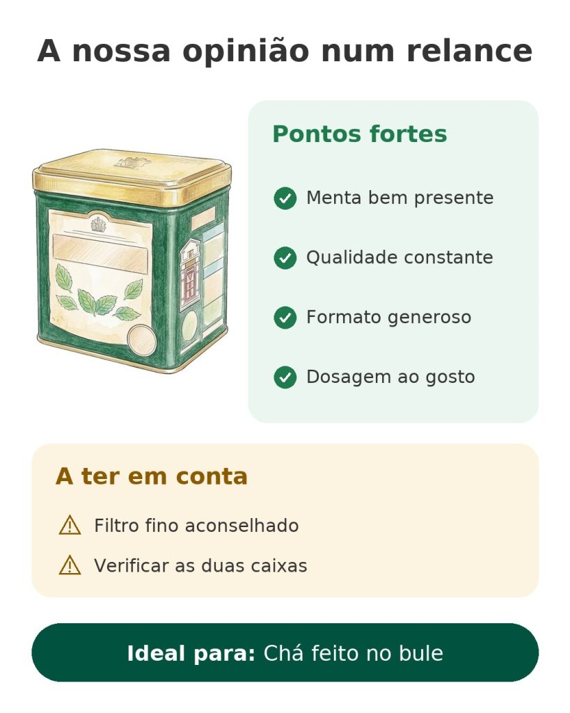 A nossa opinião num relance sobre o chá verde com menta Twinings: pontos fortes, a ter em conta e uso ideal