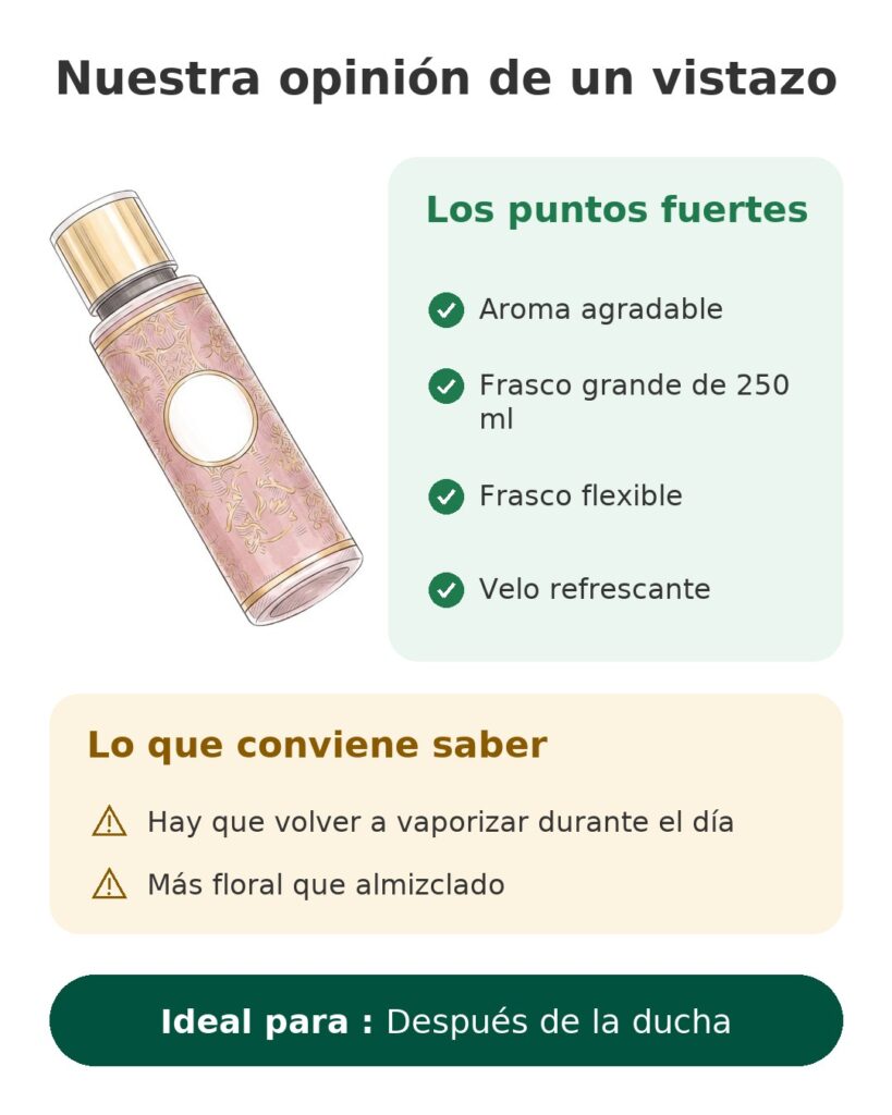 Nuestra opinión de un vistazo: Después de la ducha