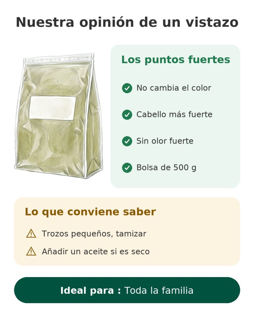 Nuestra opinión de un vistazo: Toda la familia