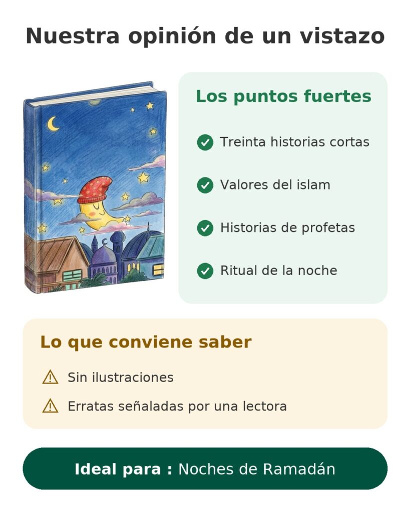Nuestra opinión de un vistazo: Noches de Ramadán