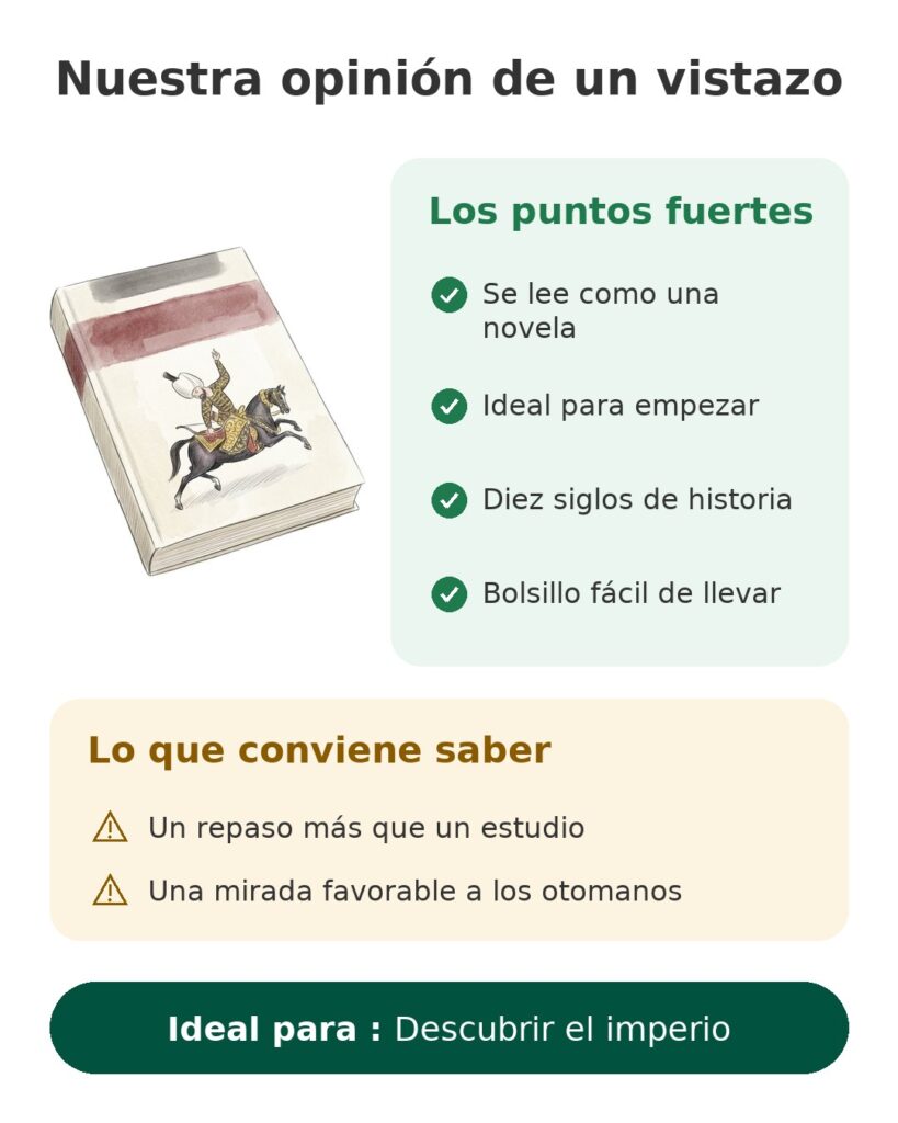 Nuestra opinión de un vistazo: Descubrir el imperio