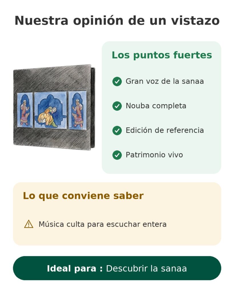 Nuestra opinión de un vistazo: Descubrir la sanaa