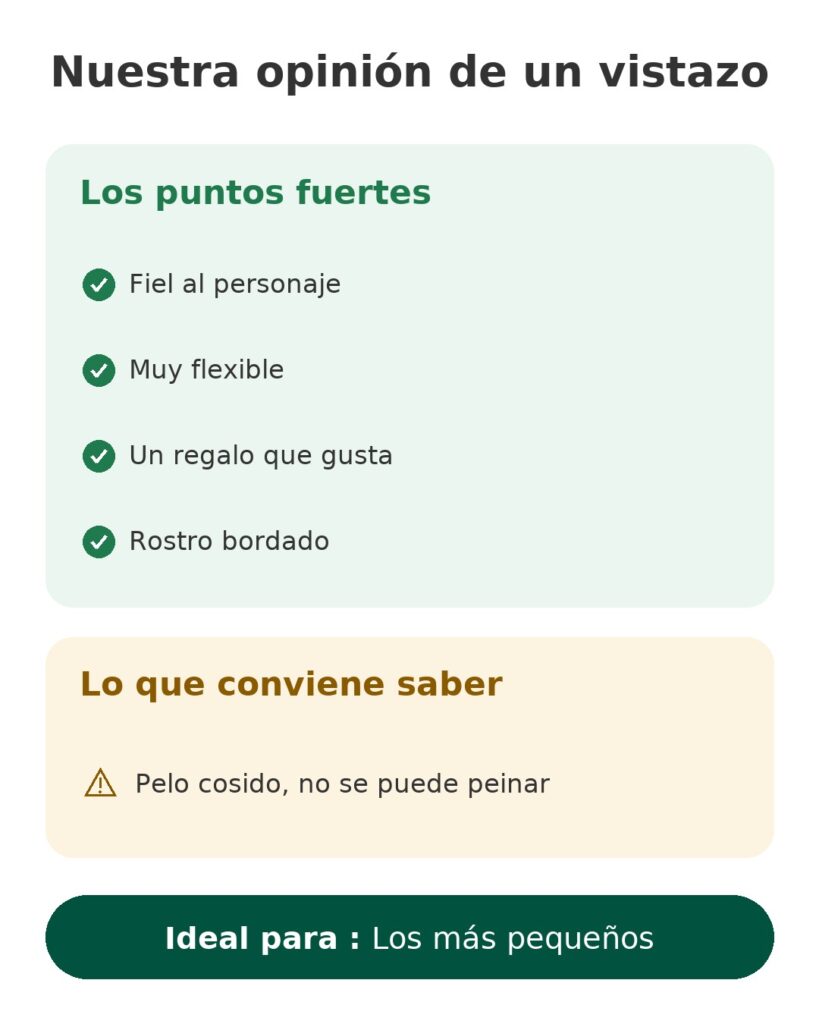 Nuestra opinión de un vistazo: Los más pequeños