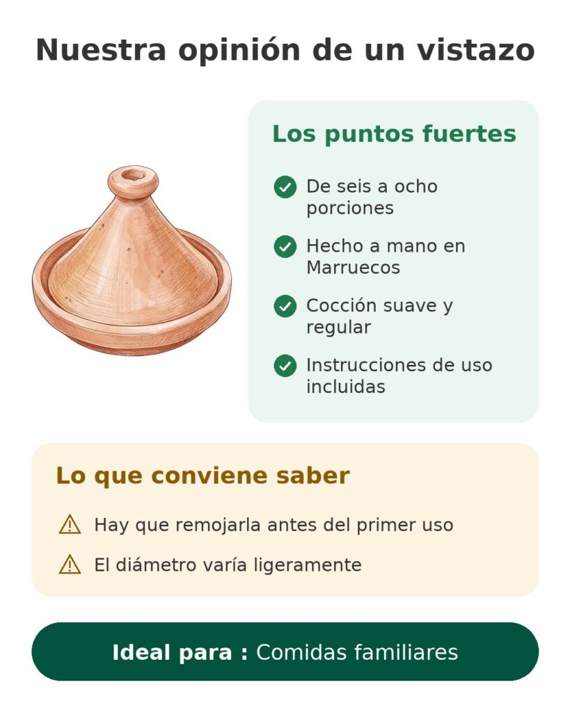 Nuestra opinión de un vistazo: Comidas familiares