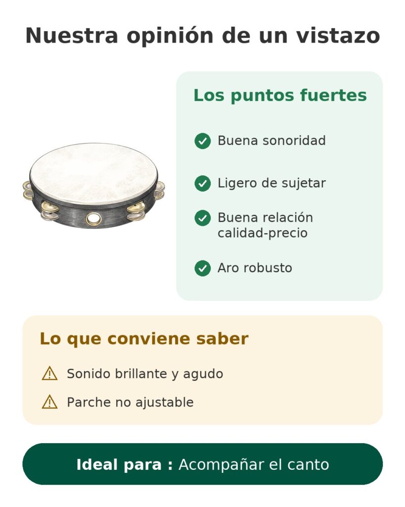 Nuestra opinión de un vistazo: Acompañar el canto