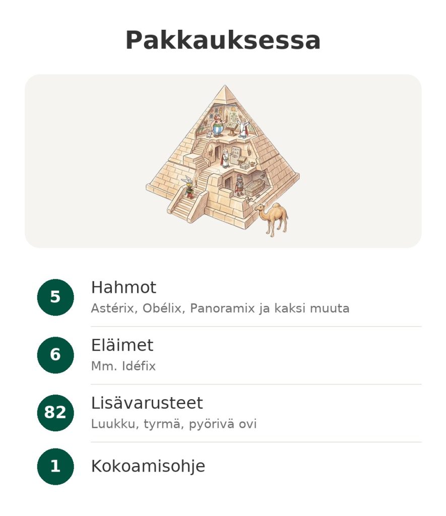 Pakkauksessa: Playmobil Astérix -pyramidi, 5 hahmoa, 6 eläintä, 82 lisävarustetta ja kokoamisohje