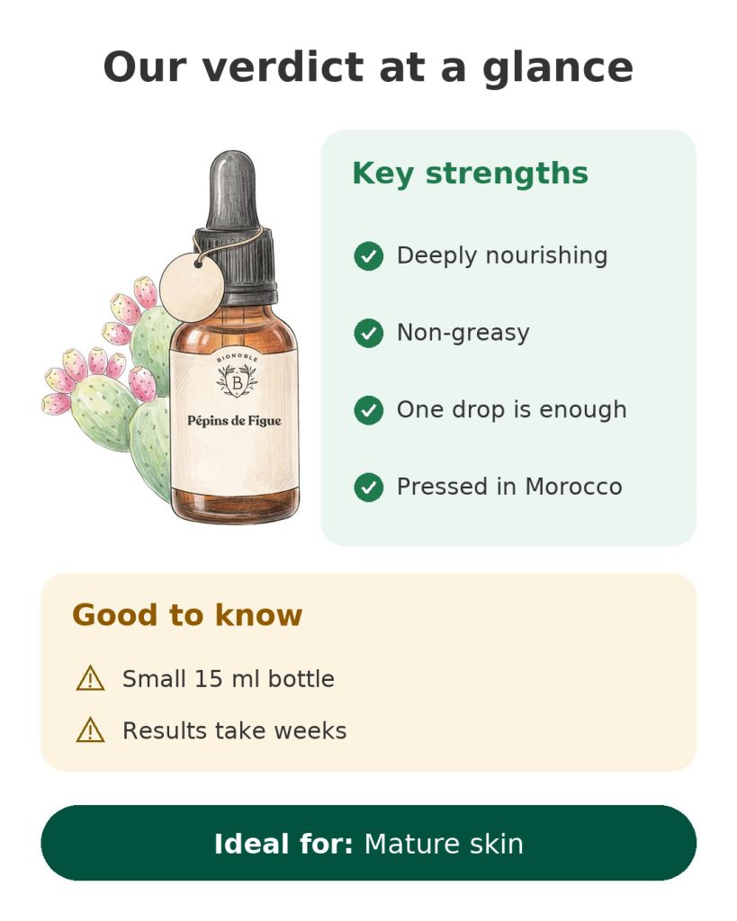 Our verdict at a glance for prickly pear seed oil: deeply nourishing, non-greasy 15 ml bottle, ideal for mature skin
