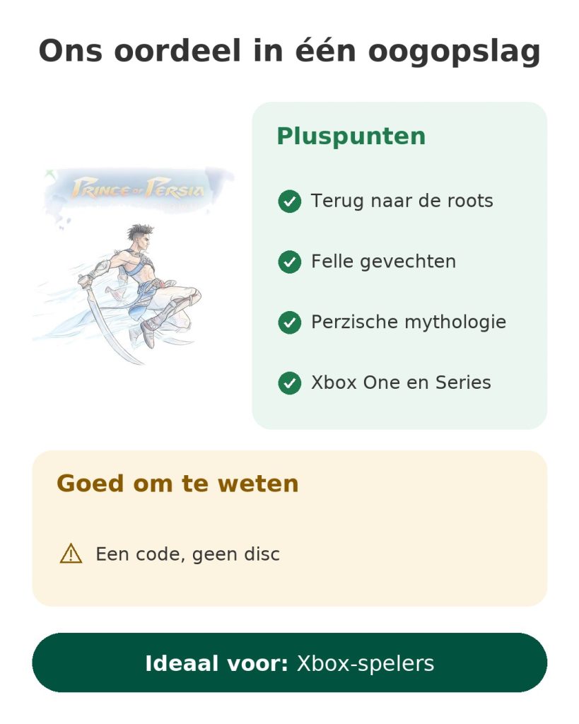 Ons oordeel in één oogopslag over het spel Prince of Persia: The Lost Crown voor Xbox