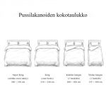 Pussilakanoiden kokotaulukko