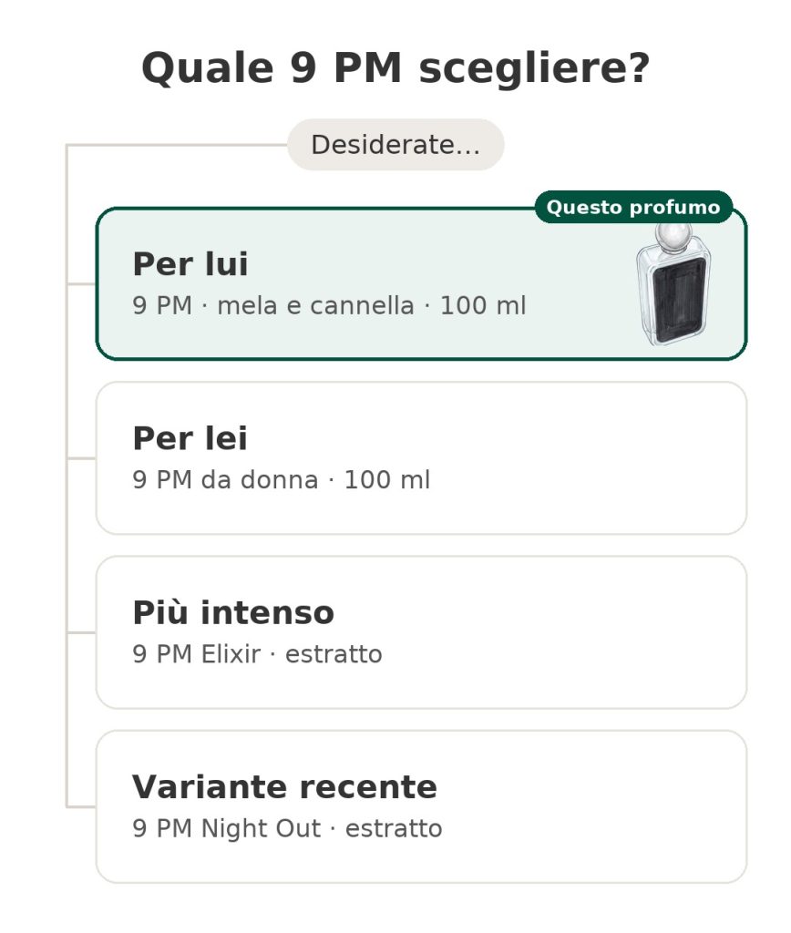 Quale profumo 9 PM scegliere?