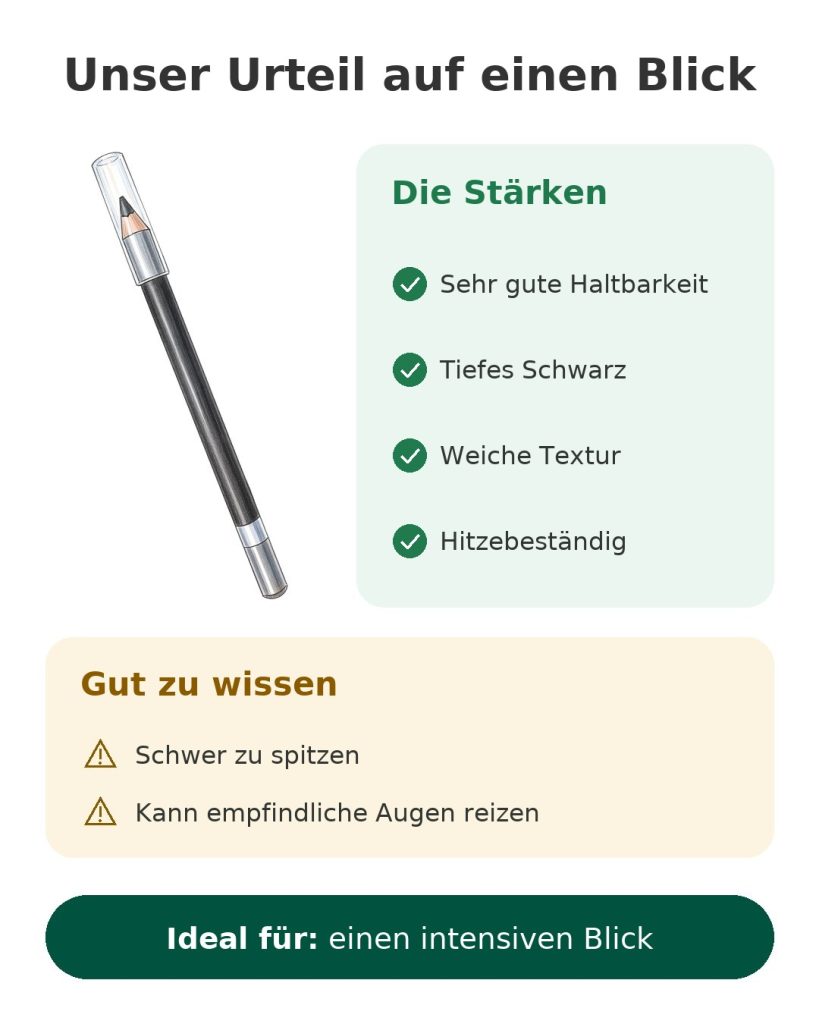 Unser Urteil auf einen Blick zum Rimmel Scandaleyes Kajalstift wasserfest: Stärken und Hinweise