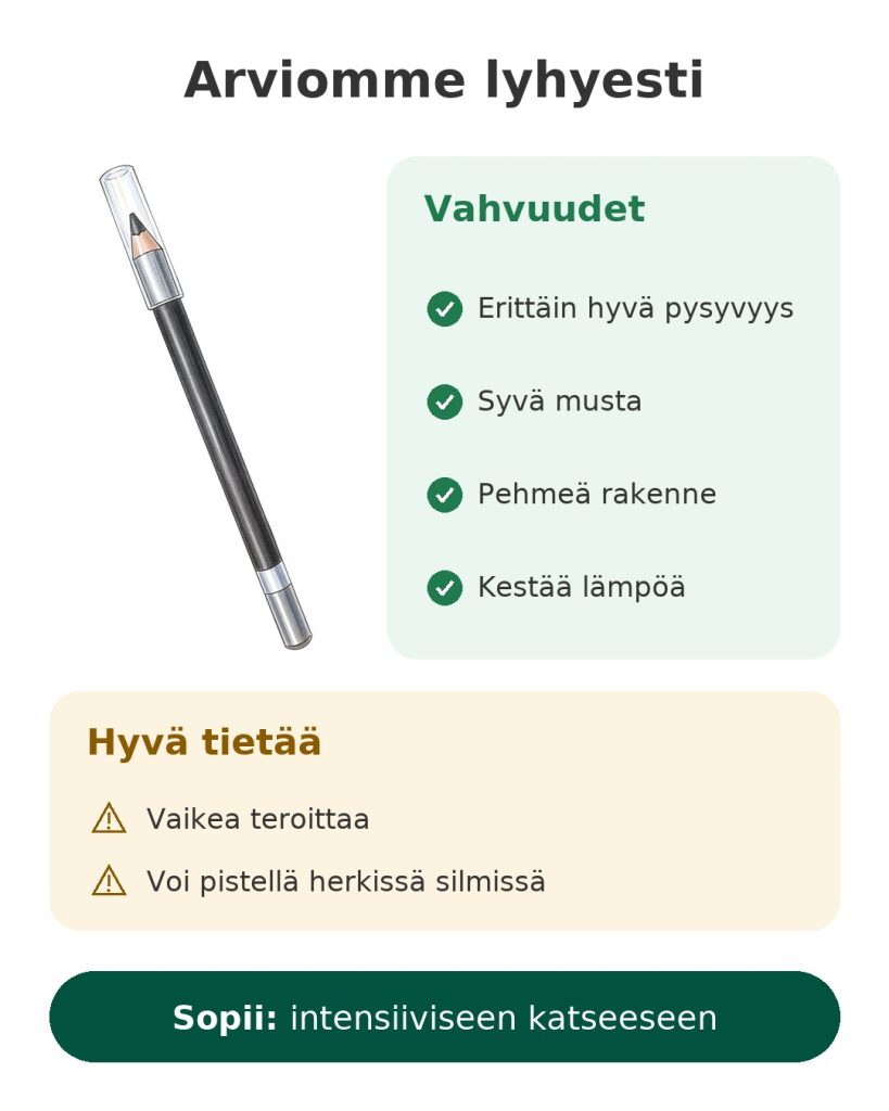 Arviomme lyhyesti: Rimmel Scandaleyes Khol Waterproof, vedenkestävä silmälurkki syvänmustana