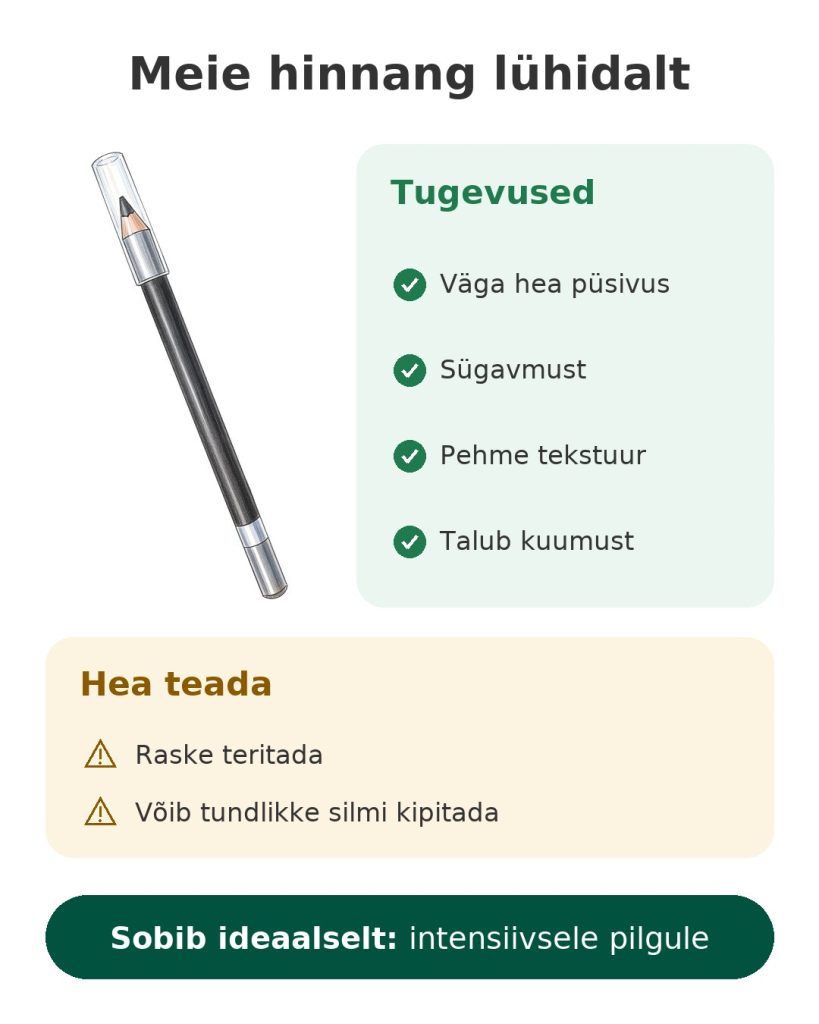 Meie hinnang lühidalt: Rimmel Scandaleyes Khol Waterproof pliiats, sügavmust ja püsiv