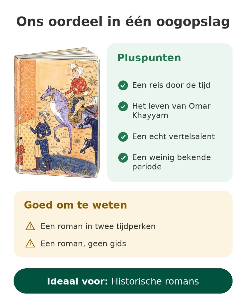 Samarkand van Amin Maalouf Ons oordeel in één oogopslag over Samarkand van Amin Maalouf, historische roman over Omar Khayyam
