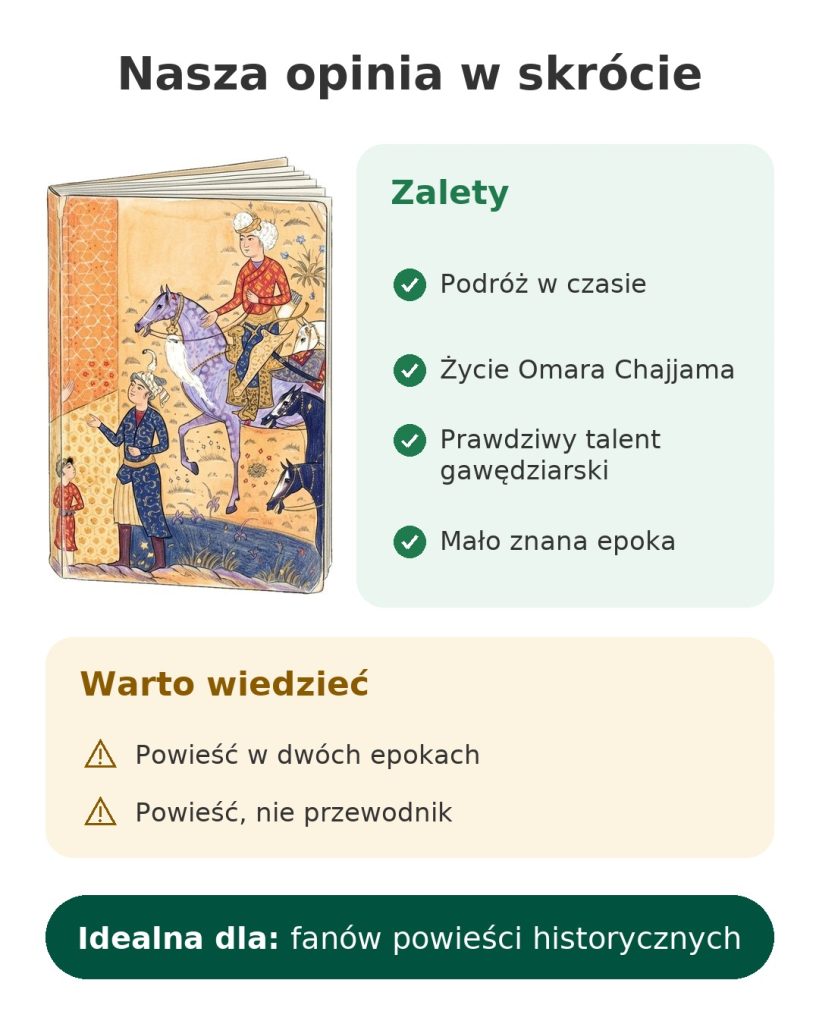 Nasza opinia w skrócie o Samarkandzie Amina Maalouf, powieści historycznej o Omarze Chajjamie