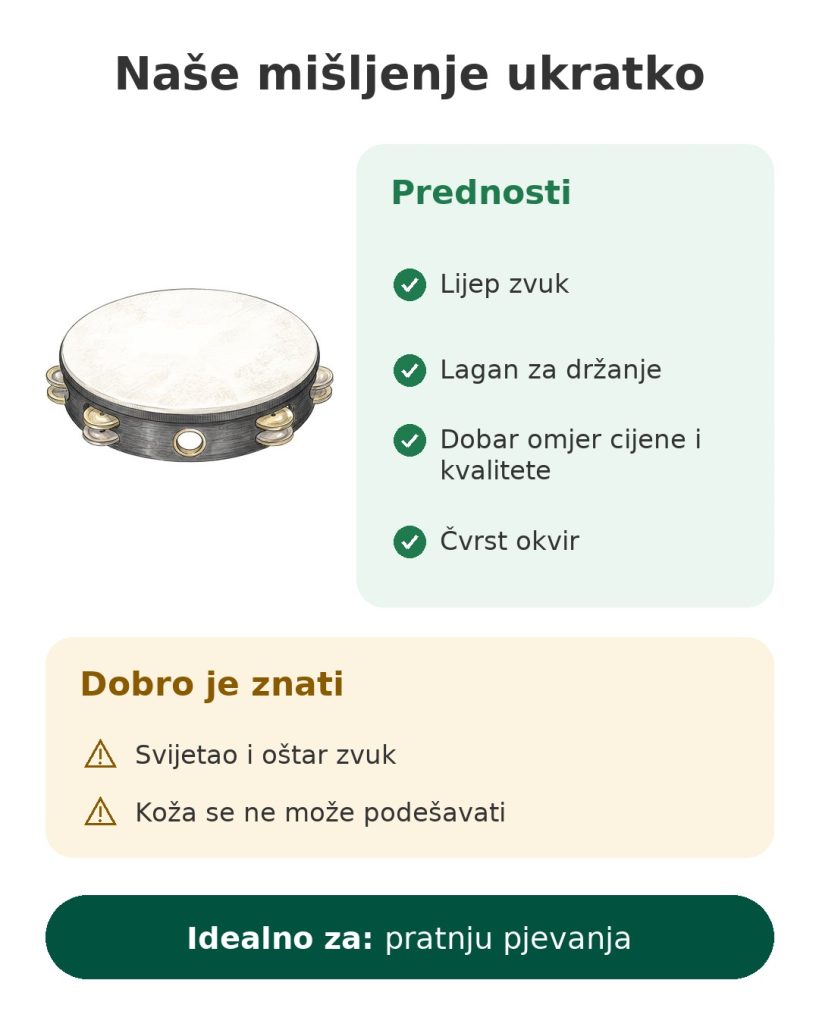 Naše mišljenje ukratko o tamburinu Remo – prednosti, što treba znati i za koga je