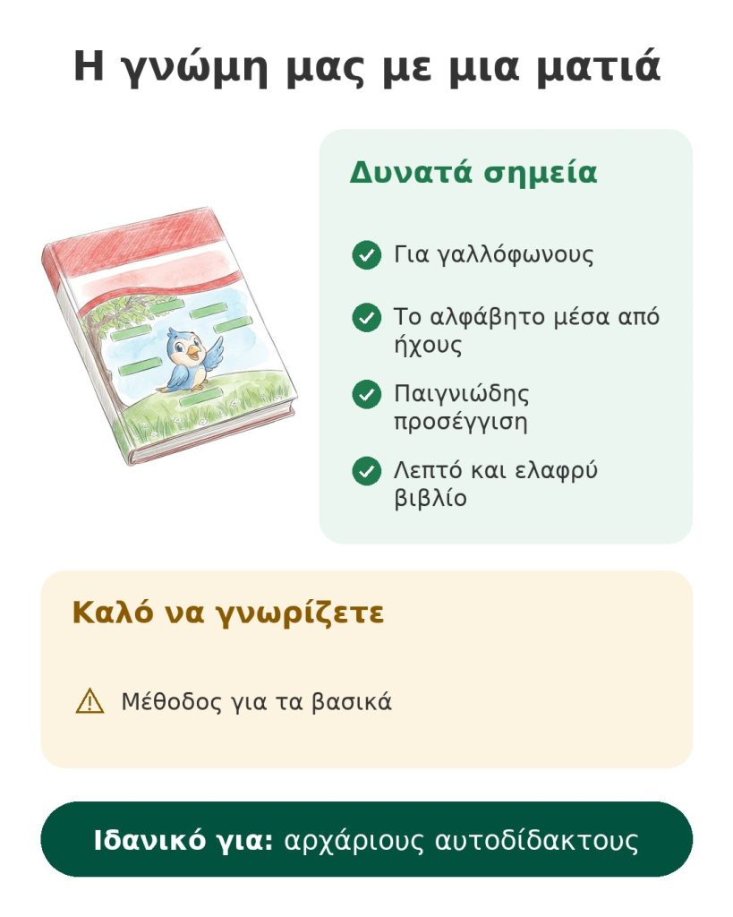Η γνώμη μας με μια ματιά για τη μέθοδο εκμάθησης του αραβικού αλφαβήτου για γαλλόφωνους