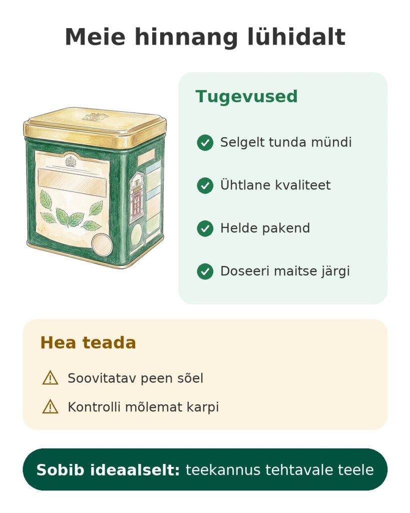 Meie hinnang lühidalt: Twinings roheline tee mündiga