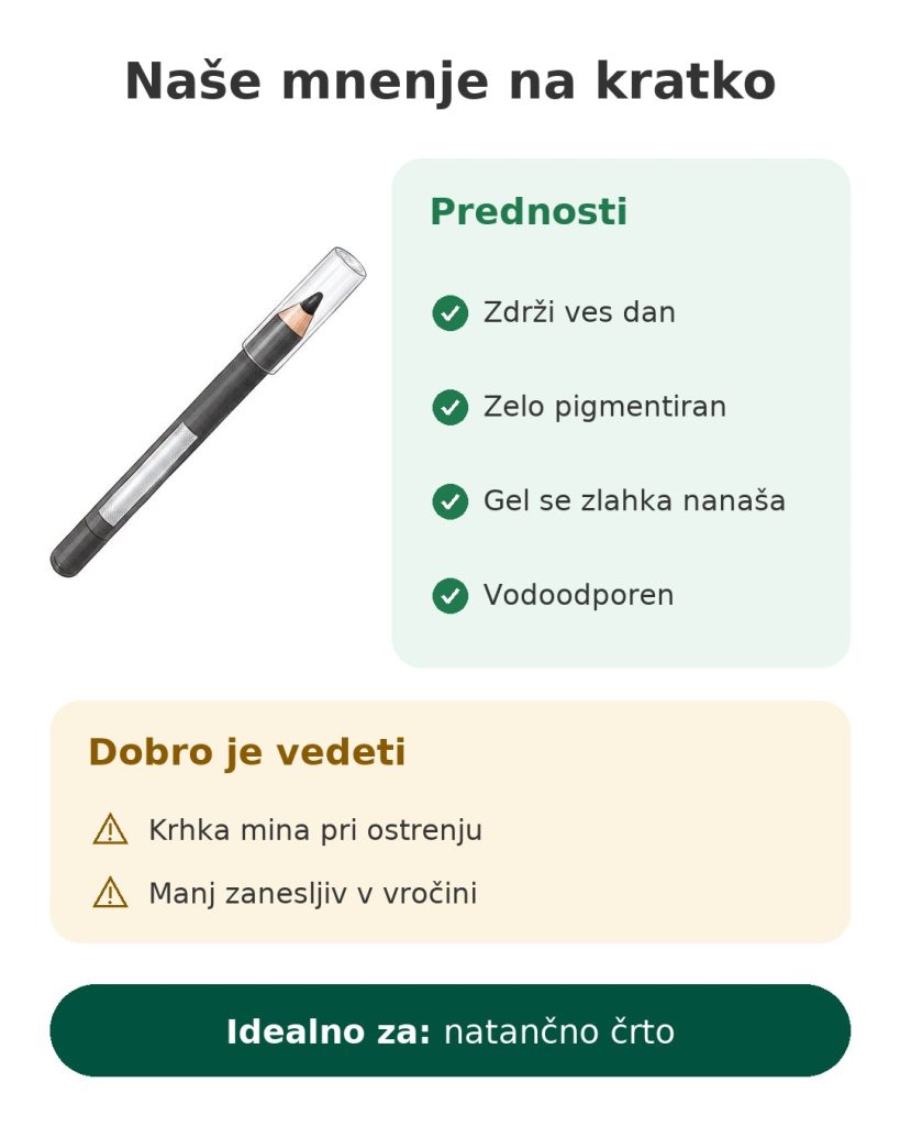 Naše mnenje na kratko o vodoodpornem gel svinčniku Maybelline Tattoo Liner