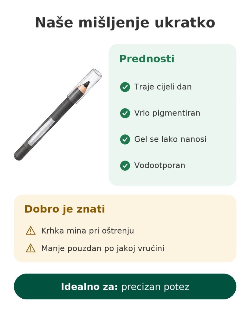 Olovka Maybelline Tattoo Liner otporna na vodu Naše mišljenje ukratko o vodootpornoj gel olovci za oči Maybelline Tattoo Liner